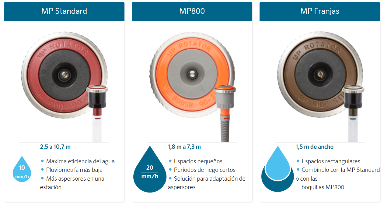 Diferentes Boquillas MP